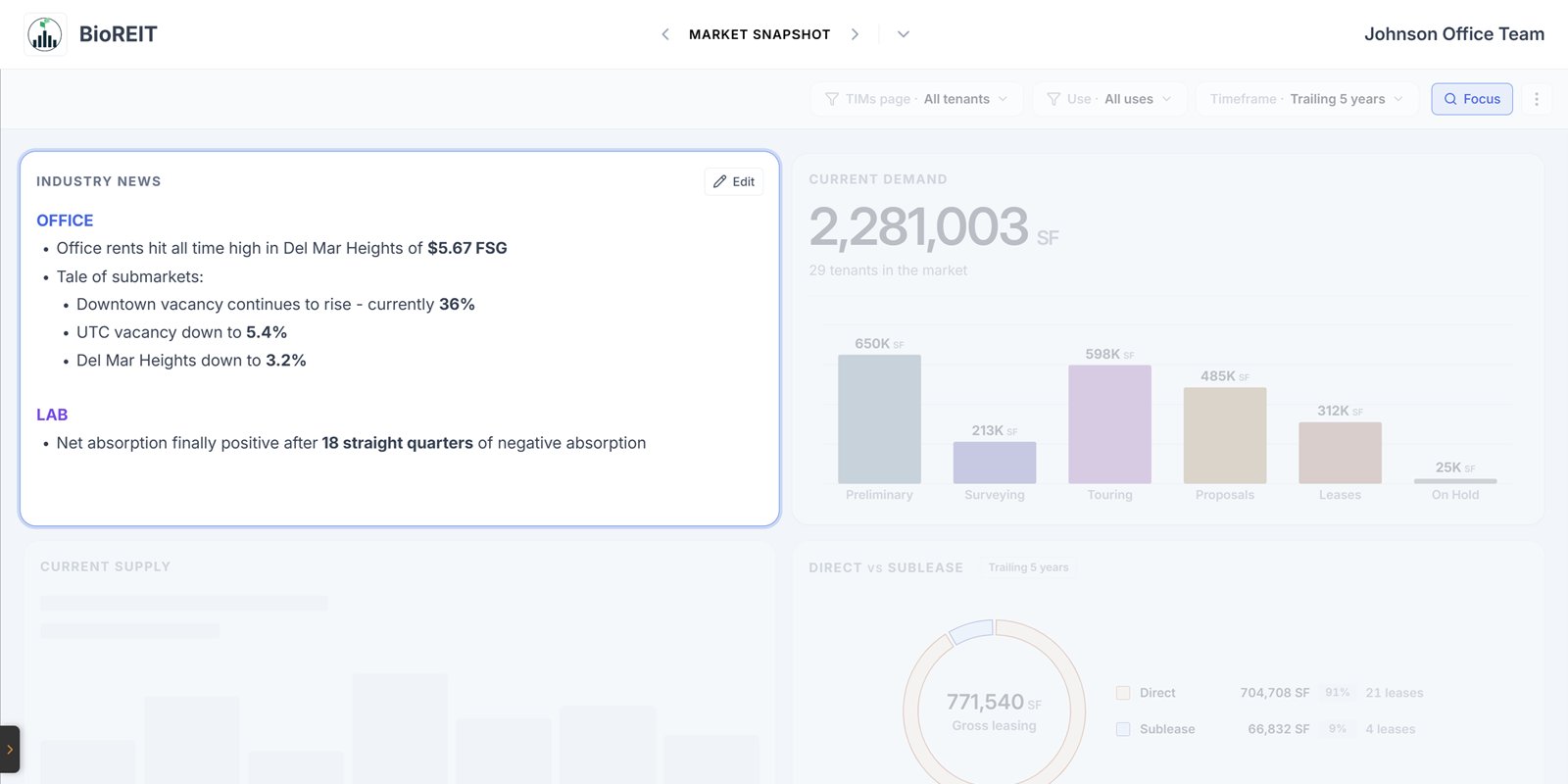 Suite Level client view for BioREIT: a market snapshot with industry news and current demand by deal stage.